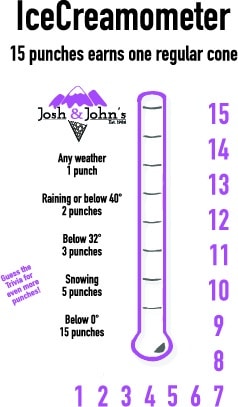 IceCream-O-Meter details